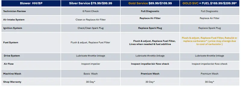 Leaf Blower Performance Inspection And Maintenance Support 1