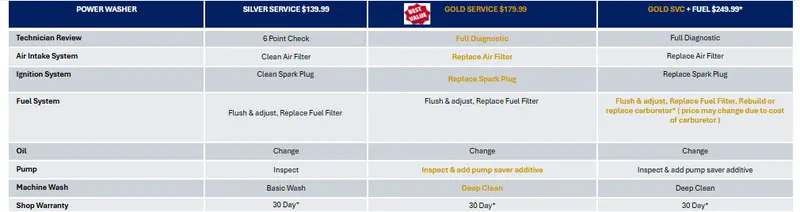 Power Washer Repair And Routine Maintenance Service 1