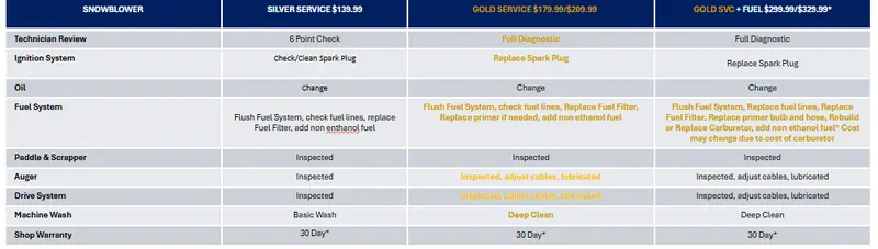 Snow Blower Seasonal Maintenance And Repair Assistance 1