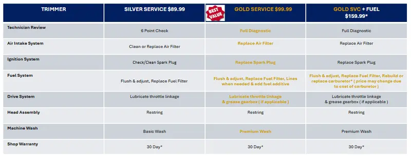 String Trimmer Servicing, Calibration, And Repair Solutions 1