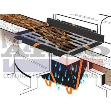 Z-Series 10-Foot Inlet Protector For Erosion Control 1